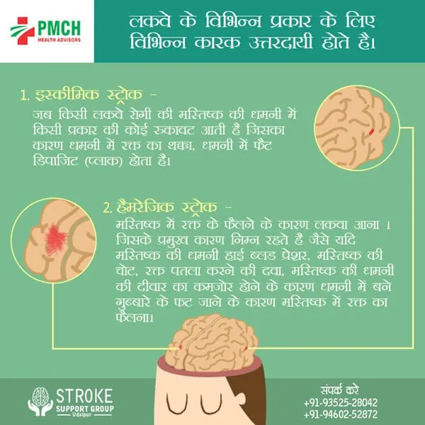 Health awareness post — social & posters by Udaipur Graphic Designer