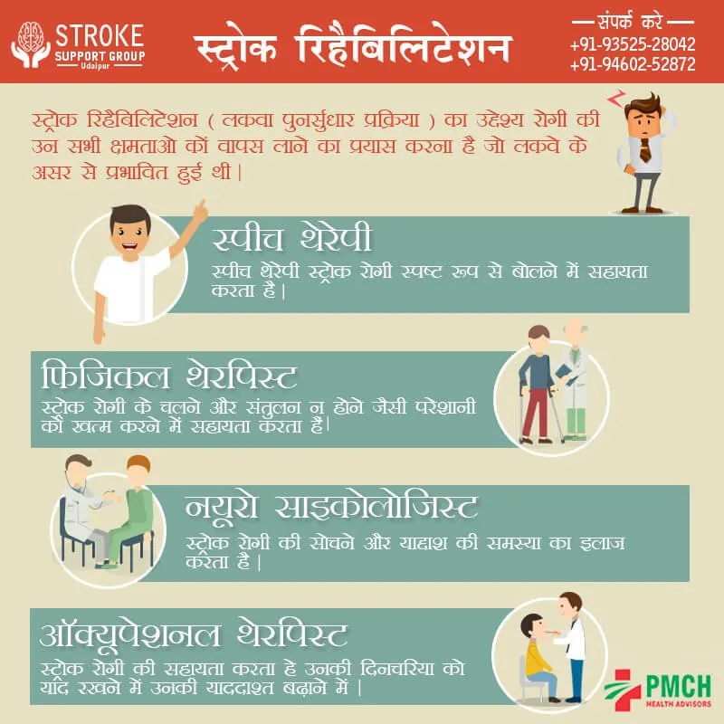 Stroke rehabilitation (Hindi) — social & posters by Udaipur Graphic Designer