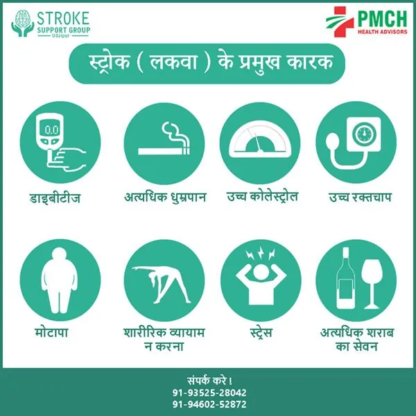 Stroke symptoms (Hindi) — social & posters by Udaipur Graphic Designer